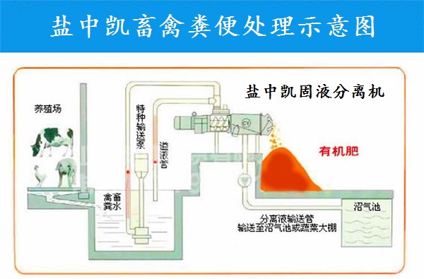 畜禽糞便干濕分離機(jī)